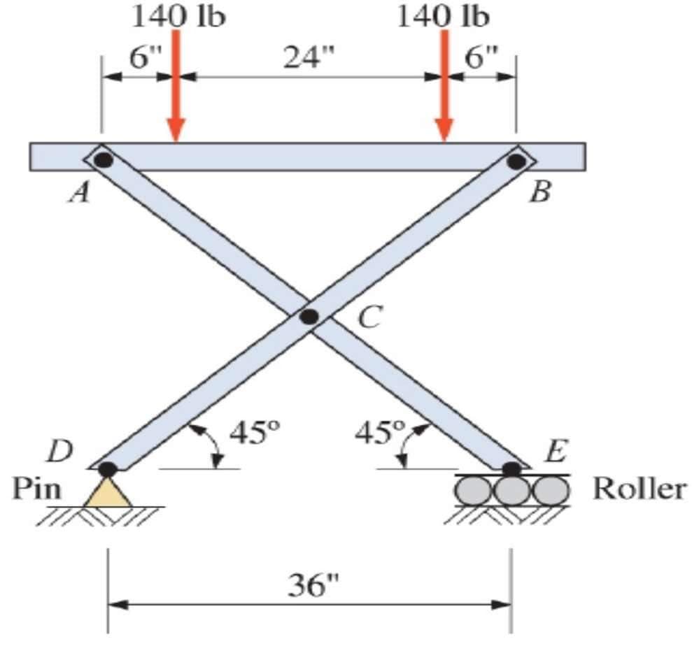 140 lb
140 lb
6"
24"
6"
A
В
45°
45°
D
E
Pin
Roller
36"
