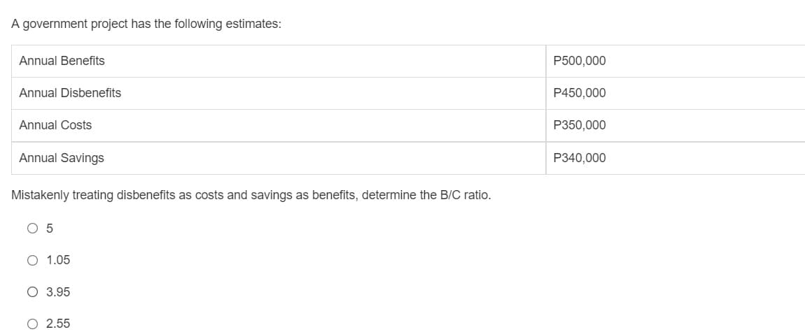 A government project has the following estimates:
Annual Benefits
P500,000
Annual Disbenefits
P450,000
Annual Costs
P350,000
Annual Savings
P340,000
Mistakenly treating disbenefits as costs and savings as benefits, determine the B/C ratio.
O 5
O 1.05
O 3.95
O 2.55
