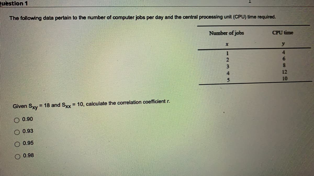 Question 1
The following data pertain to the number of computer jobs per day and the central processing unit (CPU) time required.
Number of jobs
CPU time
y
4
6.
3
4
12
10
Given Sxy
= 18 and Sy = 10, calculate the correlation coefficientr.
%3D
O 0.90
0.93
O 0.95
O 0.98
