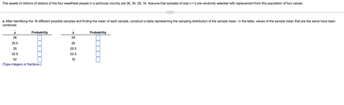 The assets (in billions of dollars) of the four wealthiest people in a particular country are 36, 35, 29, 16. Assume that samples of size n = 2 are randomly selected with replacement from this population of four values.
a. After identifying the 16 different possible samples and finding the mean of each sample, construct a table representing the sampling distribution of the sample mean. In the table, values of the sample mean that are the same have been
combined,
Probability
Probability
36
29
35.5
26
35
25.5
32.5
22.5
32
16
(Type integers or fractions.)
