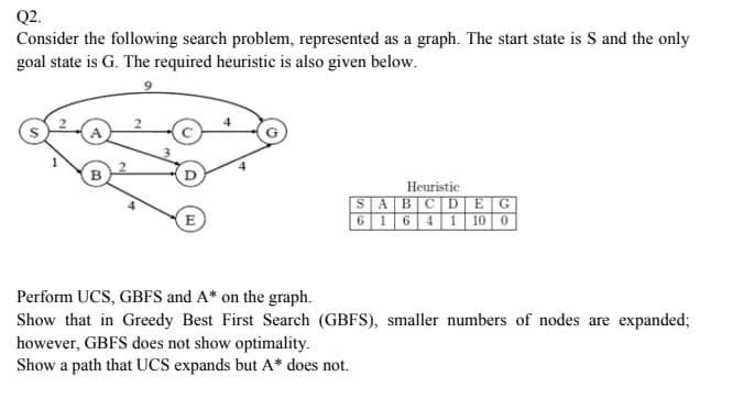 Q2.
Consider the following search problem, represented as a graph. The start state is S and the only
goal state is G. The required heuristic is also given below.
Heuristic
SABCD|E G
6 16 4 1 10 0
E
Perform UCS, GBFS and A* on the graph.
Show that in Greedy Best First Search (GBFS), smaller numbers of nodes are expanded;
however, GBFS does not show optimality.
Show a path that UCS expands but A* does not.
