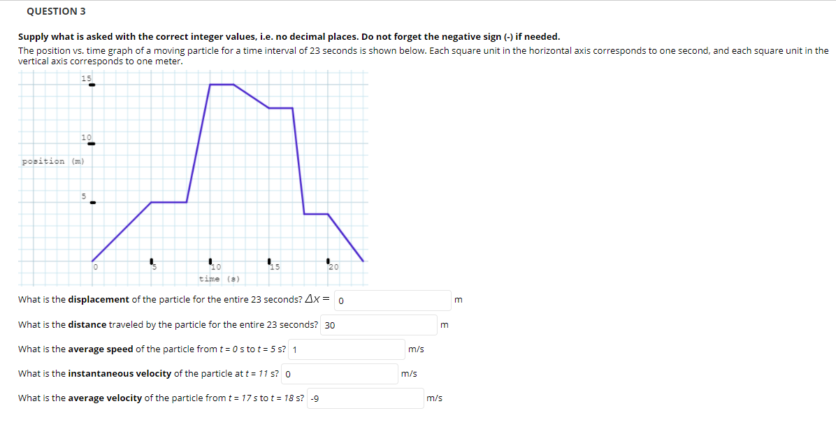 QUESTION 3
Supply what is asked with the correct integer values, i.e. no decimal places. Do not forget the negative sign (-) if needed.
The position vs. time graph of a moving particle for a time interval of 23 seconds is shown below. Each square unit in the horizontal axis corresponds to one second, and each square
vertical axis corresponds to one meter.
15
10
position (m)
time (s)
What is the displacement of the particle for the entire 23 seconds? Ax = 0
m
What is the distance traveled by the particle for the entire 23 seconds? 30
What is the average speed of the particle from t = 0 s to t= 5 s? 1
m/s
What is the instantaneous velocity of the particle at t = 11 s? 0
m/s
What is the average velocity of the particle from t = 17s to t = 18 s? -9
m/s
