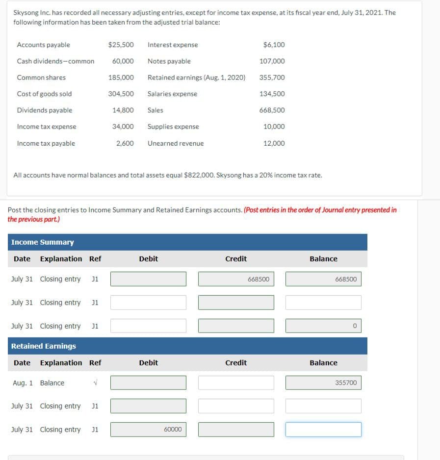 Skysong Inc. has recorded all necessary adjusting entries, except for income tax expense, at its fiscal year end, July 31, 2021. The
following information has been taken from the adjusted trial balance:
Accounts payable
Cash dividends-common
Common shares
Cost of goods sold
Dividends payable
Income tax expense
Income tax payable
Income Summary
Date Explanation Ref
Closing entry J1
July 31
July 31 Closing entry J1
July 31 Closing entry J1
Retained Earnings
Date Explanation Ref
All accounts have normal balances and total assets equal $822,000. Skysong has a 20% income tax rate.
Aug. 1 Balance
$25,500
60,000
185,000
Post the closing entries to Income Summary and Retained Earnings accounts. (Post entries in the order of Journal entry presented in
the previous part.)
July 31 Closing entry J1
304,500
July 31 Closing entry J1
14,800
34,000
2,600
Interest expense
Notes payable
Retained earnings (Aug. 1, 2020)
Salaries expense
Sales
Supplies expense
Unearned revenue
Debit
Debit
60000
$6,100
107,000
355,700
134,500
668,500
10,000
12,000
Credit
668500
Credit
Balance
668500
Balance
355700