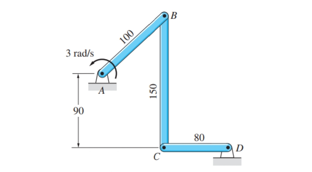 3 rad/s
90
A
100
150
C
B
80
D