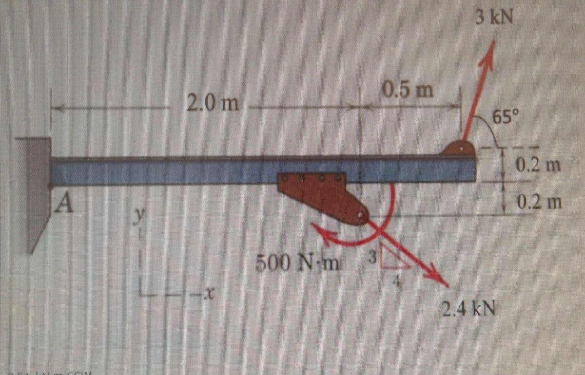 3 kN
0.5 m
2.0 m
65°
0.2 m
0.2 m
500 N-m
2.4 kN
