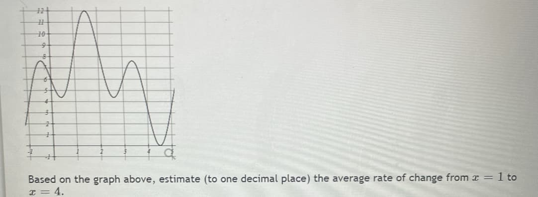 124
#1
10-
9
4
Based on the graph above, estimate (to one decimal place) the average rate of change from x = 1 to
x = 4.