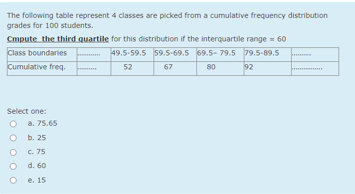 The following table represent 4 classes are picked from a cumulative frequency distribution
grades for 100 students.
Cmpute the third quartile for this distribution if the interquartile range
Class boundaries
60
49.5-59.5 59.5-69.5 69.5- 79.5 79.5-89.5
......
Cumulative freq.
52
67
80
92
........
Select one:
a. 75.65
b. 25
c. 75
d. 60
e. 15
