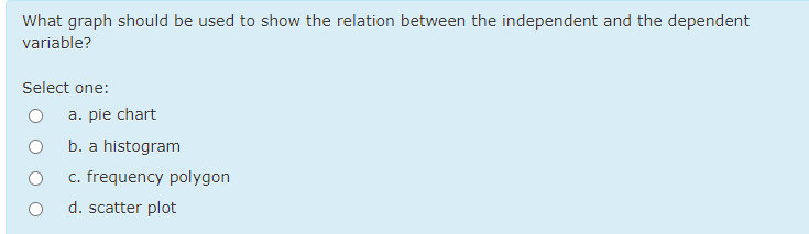 What graph should be used to show the relation between the independent and the dependent
variable?
Select one:
a. pie chart
b. a histogram
c. frequency polygon
d. scatter plot
