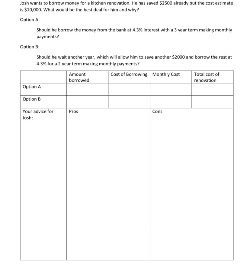 Josh wants to borrow money for a kitchen renovation. He has saved $2500 already but the cost estimate
is $10,000. What would be the best deal for him and why?
Option A:
Should he borrow the money from the bank at 4.3% interest with a 3 year term making monthly
payments?
Option B:
Should he wait another year, which will allow him to save another $2000 and borrow the rest at
4.3% for a 2 year term making monthly payments?
Cost of Borrowing Monthly Cost
Option A
Option B
Your advice for
Josh:
Amount
borrowed
Pros
Cons
Total cost of
renovation