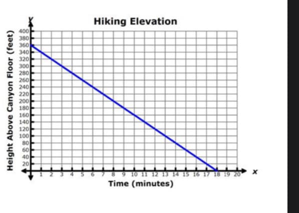 Height Above Canyon Floor (feet)
400
380
360
340
320
300
280
260
240
220
200
180
160
140
120
100
80
60
40
20
Hiking Elevation
9 10 11 12 13 14 15 16 17 18 19 20
Time (minutes)