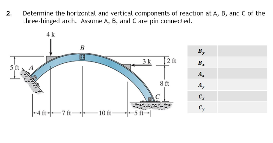 2.
Determine the horizontal and vertical components of reaction at A, B, and C of the
three-hinged arch. Assume A, B, and C are pin connected.
4 k
B
By
3 k
2 ft
Bx
5 ft
A
Ax
|-41₁-
-4 ft-7 ft-
10 ft-
+5 ft
8 ft
cl
Ay
Cx
Cy