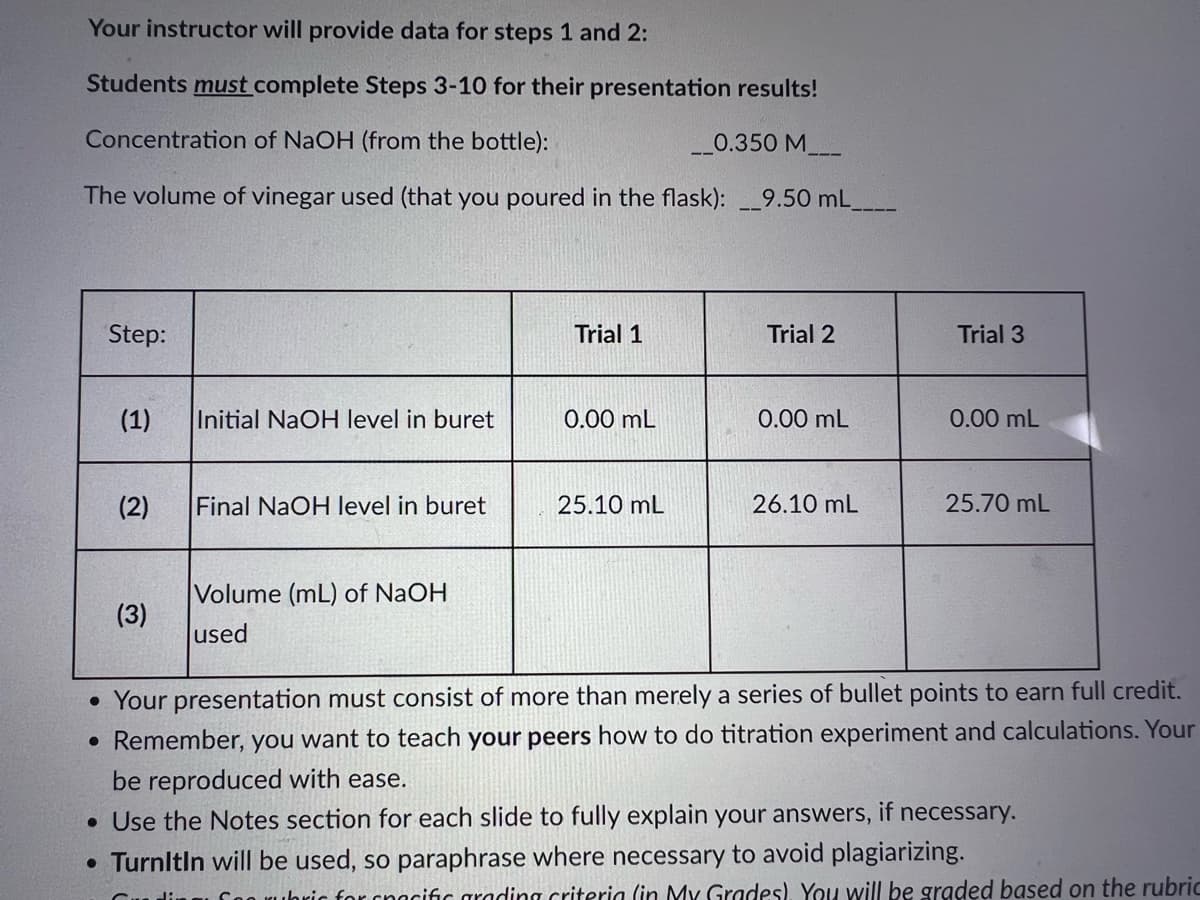 Your instructor will provide data for steps 1 and 2:
Students must complete Steps 3-10 for their presentation results!
Concentration of NaOH (from the bottle):
0.350 M___
The volume of vinegar used (that you poured in the flask): __9.50 mL_
Step:
(1)
(2)
(3)
Initial NaOH level in buret
Final NaOH level in buret
Volume (mL) of NaOH
used
Trial 1
0.00 mL
25.10 mL
Trial 2
0.00 mL
26.10 mL
Trial 3
0.00 mL
25.70 mL
• Your presentation must consist of more than merely a series of bullet points to earn full credit.
• Remember, you want to teach your peers how to do titration experiment and calculations. Your
be reproduced with ease.
. Use the Notes section for each slide to fully explain your answers, if necessary.
• Turnltln will be used, so paraphrase where necessary to avoid plagiarizing.
rcpocific grading criteria (in My Grades). You will be graded based on the rubric