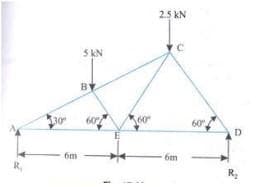 R₁
30
6m
5 KN
BY
60%
60
2.5 KN
C
6m
60"
D
R₂