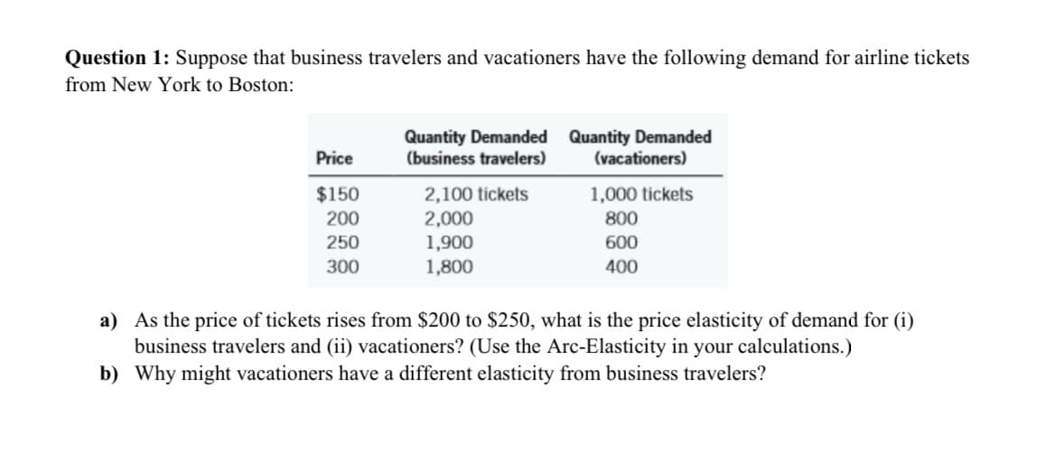 Question 1: Suppose that business travelers and vacationers have the following demand for airline tickets
from New York to Boston:
Quantity Demanded Quantity Demanded
(business travelers)
Price
(vacationers)
2,100 tickets
2,000
1,900
1,800
$150
1,000 tickets
200
800
250
600
300
400
a) As the price of tickets rises from $200 to $250, what is the price elasticity of demand for (i)
business travelers and (ii) vacationers? (Use the Arc-Elasticity in your calculations.)
b) Why might vacationers have a different elasticity from business travelers?
