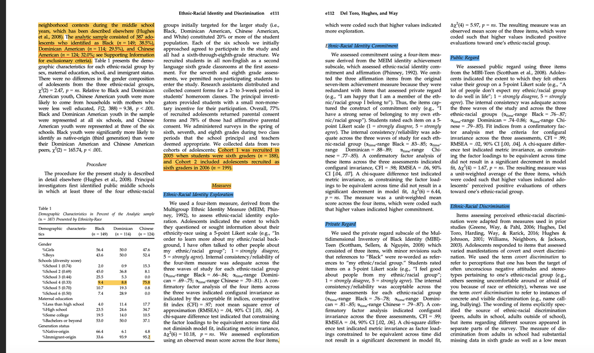 neighborhood contexts during the middle school
years, which has been described elsewhere (Hughes
et al., 2008). The analytic sample consisted of 387 ado-
lescents who identified as Black (n = 149; 38.5%),
Dominican American (n = 114; 29.5%), and Chinese
American (n = 124; 32.0%; see Supporting Information
for exclusionary criteria). Table 1 presents the demo-
graphic characteristics for each ethnic-racial group by
sex, maternal education, school, and immigrant status.
There were no differences in the gender composition
of adolescents from the three ethnic-racial groups,
x²(2) = 2.47, p = ns. Relative to Black and Dominican
American youth, Chinese American youth were more
likely to come from households with mothers who
were less well educated, F(2, 388) = 9.38, p <.001.
Black and Dominican American youth in the sample
were represented at all six schools, and Chinese
American youth were represented at three of the six
schools. Black youth were significantly more likely to
identify as native-origin (third generation) than were
their Dominican American and Chinese American
peers, x²(2) = 165.74, p <.001.
Procedure
The procedure for the present study is described
in detail elsewhere (Hughes et al., 2008). Principal
investigators first identified public middle schools
in which at least three of the four ethnic-racial
Table 1
Demographic Characteristics in Percent of the Analytic sample
(n = 387) Presented by Ethnicity-Race
Demographic characteris-
tics
Gender
%Girls
%Boys
Schools (diversity score)
%School 1 (0.74)
%School 2 (0.69)
%School 3 (0.44)
%School 4 (0.33)
%School 5 (0.70)
%School 6 (0.50)
Maternal education
%Less than high school
%High school
%Some college
%Bachelors or beyond
Generation status
%Native-origin
%Immigrant-origin
Black
(n = 149)
56.4
43.6
2.0
45.0
25.5
9.4
10.7
7.4
4.0
23,5
19.5
53.0
66.4
33.6
Dominican
(n = 114)
50.0
50.0
0.9
36.8
5.3
8.8
19.3
28.9
11.4
24.6
14.0
50.0
6.1
93.9
Chinese
(n = 124)
47.6
52.4
15.3
8.1
0.0
75.8
0.8
0.0
17.7
34.7
10.5
37.1
4.8
95.2
Ethnic-Racial Identity and Discrimination e111
groups initially targeted for the larger study (i.e.,
Black, Dominican American, Chinese American,
and White) constituted 20% or more of the student
population. Each of the six schools we initially
approached agreed to participate in the study and
all had a sixth-through-eighth-grade structure. We
recruited students in all non-English as a second
language sixth grade classrooms at the first assess-
ment. For the seventh and eighth grade assess-
ments, we permitted non-participating students to
enter the study. Research assistants distributed and
collected consent forms for a 2- to 3-week period in
students' homeroom classes. The principal investi-
gators provided students with a small non-mone-
tary incentive for their participation. Overall, 77%
of recruited adolescents returned parental consent
forms and 78% of those had affirmative parental
consent. We administered surveys in the spring of
sixth, seventh, and eighth grades during two class
periods that the school principal and teachers
deemed appropriate. We collected data from two
cohorts of adolescents; Cohort 1 was recruited in
2005 when students were sixth_graders (n = 188),
and Cohort 2 included adolescents recruited as
sixth graders in 2006 (n 199).
Measures
Ethnic-Racial Identity Exploration
We used a four-item measure, derived from the
Multigroup Ethnic Identity Measure (MEIM; Phin-
ney, 1992), to assess ethnic-racial identity explo-
ration. Adolescents indicated the extent to which
they questioned or sought information about their
ethnicity-race using a 5-point Likert scale (e.g., "In
order to learn more about my ethnic/racial back-
ground, I have often talked to other people about
my ethnic/racial group"; 1= strongly disagree,
5 = strongly agree). Internal consistency/reliability of
the four-item measure was adequate across the
three waves of study for each ethnic-racial group
(αtime-range Black = .66-.84; time-range Domini-
can = .69-.75; otime-range Chinese = .70-.81). A con-
firmatory factor analysis of the four items across
the three waves indicated configural invariance as
indicated by the acceptable fit indices, comparative
fit index (CFI) = .97; root mean square error of
approximation (RMSEA) = .04, 90% CI [.03, .06]. A
chi-square difference test indicated that constraining
the factor loadings to be equivalent across time did
not diminish model fit, indicating metric invariance,
Ax²(6)= = 10.18, p = ns. We assessed exploration
using an observed mean score across the four items,
e112 Del Toro, Hughes, and Way
which were coded such that higher values indicated
more exploration.
Ethnic-Racial Identity Commitment
We assessed commitment using a four-item mea-
sure derived from the MEIM identity achievement
subscale, which assessed ethnic-racial identity com-
mitment and affirmation (Phinney, 1992). We omit-
ted the three affirmation items from the original
seven-item achievement measure because they were
redundant with items that assessed private regard
(e.g., "I am happy that I am a member of the eth-
nic/racial group I belong to"). Thus, the items cap-
tured the construct of commitment only (e.g., "I
have a strong sense of belonging to my own eth-
nic/racial group"). Students rated each item on a 5-
point Likert scale (1 = strongly disagree, 5= strongly
agree). The internal consistency/reliability was ade-
quate across the three waves of study for each eth-
nic-racial group (time-range Black = .83-.85; atime
range
Dominican = .88-89;
time-range Chi-
nese = .77-.85). A confirmatory factor analysis of
these items across the three assessments indicated
configural invariance, CFI= .98; RMSEA = .06, 90%
CI [.04, .07]. A chi-square difference test indicated
metric invariance, as constraining the factor load-
ings to be equivalent across time did not result in a
significant decrement in model fit, Ax²(6) = 6.44,
p = ns. The measure was a unit-weighted mean
score across the four items, which were coded such
that higher values indicated higher commitment.
Private Regard
We used the private regard subscale of the Mul-
tidimensional Inventory of Black Identity (MIBI)-
Teen (Scottham, Sellers, & Nguyên, 2008) which
consisted of three items, with minor revisions such
that references to "Black" were re-worded as refer-
ences to "my ethnic/racial group." Students rated
items on a 5-point Likert scale (e.g., "I feel good
about people from my ethnic/racial group";
1 = strongly disagree, 5 = strongly agree). The internal
consistency/reliability was acceptable across the
three assessments for each ethnic-racial group
(time-range Black = .76-.78; time-range Domini-
can = .81-.85; %time-range Chinese = .79-87). A con-
firmatory factor analysis indicated configural
invariance across the three assessments, CFI = .99;
RMSEA = .04, 90% CI [.02, .06]. A chi-square differ-
ence test indicated metric invariance as factor load-
ings constrained to be equivalent across time did
not result in a significant decrement in model fit,
Ax² (4) = 5.97, p = ns. The resulting measure was an
observed mean score of the three items, which were
coded such that higher values indicated positive
evaluations toward one's ethnic-racial group.
Public Regard
We assessed public regard using three items
from the MIBI-Teen (Scottham et al., 2008). Adoles-
cents indicated the extent to which they felt others
value their group on a 5-point Likert scale (e.g., "A
lot of people don't expect my ethnic/racial group
to do well in life"; 1 = strongly disagree, 5= strongly
agree). The internal consistency was adequate across
the three waves of the study and across the three
ethnic-racial groups (time-range Black = .76–.87;
time-range Dominican = .74-0.86; time-range Chi-
nese = .79-.85). Fit indices from a confirmatory fac-
tor analysis met the criteria for configural
invariance across the three assessments, CFI = .99;
RMSEA = .02, 90% CI [.00, .04]. A chi-square differ-
ence test indicated metric invariance, as constrain-
ing the factor loadings to be equivalent across time
did not result in a significant decrement in model
fit, Ax²(4) = 1.67, p = ns. The resulting measure was
a unit-weighted average of the three items, which
were coded such that higher values indicated ado-
lescents' perceived positive evaluations of others
toward one's ethnic-racial group.
Ethnic-Racial Discrimination
Items assessing perceived ethnic-racial discrimi-
nation were adapted from measures used in prior
studies (Greene, Way, & Pahl, 2006; Hughes, Del
Toro, Harding, Way, & Rarick, 2016; Hughes &
Johnson, 2001; Williams, Neighbors, & Jackson,
2003). Adolescents responded to items that assessed
varied manifestations of covert and overt discrimi-
nation. We used the term covert discrimination to
refer to perceptions that one has been the target of
often unconscious negative attitudes and stereo-
types pertaining to one's ethnic-racial group (e.g.,
others seeming uncomfortable around or afraid of
you because of race or ethnicity), whereas we use
the term overt discrimination to refer to instances of
concrete and visible discrimination (e.g., name call-
ing, bullying). The wording of items explicitly spec-
ified the source of ethnic-racial discrimination
(peers, adults in school, adults outside of school),
but items regarding different sources appeared in
separate parts of the survey. The measure of dis-
crimination from adults in school had substantial
missing data in sixth grade as well as a low mean