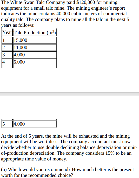 The White Swan Talc Company paid $120,000 for mining
equipment for a small talc mine. The mining engineer's report
indicates the mine contains 40,000 cubic meters of commercial-
quality talc. The company plans to mine all the talc in the next 5
years as follows:
Year Talc Production (m³)
1
15,000
11,000
4,000
6,000
2
4
15
4,000
At the end of 5 years, the mine will be exhausted and the mining
equipment will be worthless. The company accountant must now
decide whether to use double declining balance depreciation or unit-
of-production depreciation. The company considers 15% to be an
appropriate time value of money.
(a) Which would you recommend? How much better is the present
worth for the recommended choice?
3.
