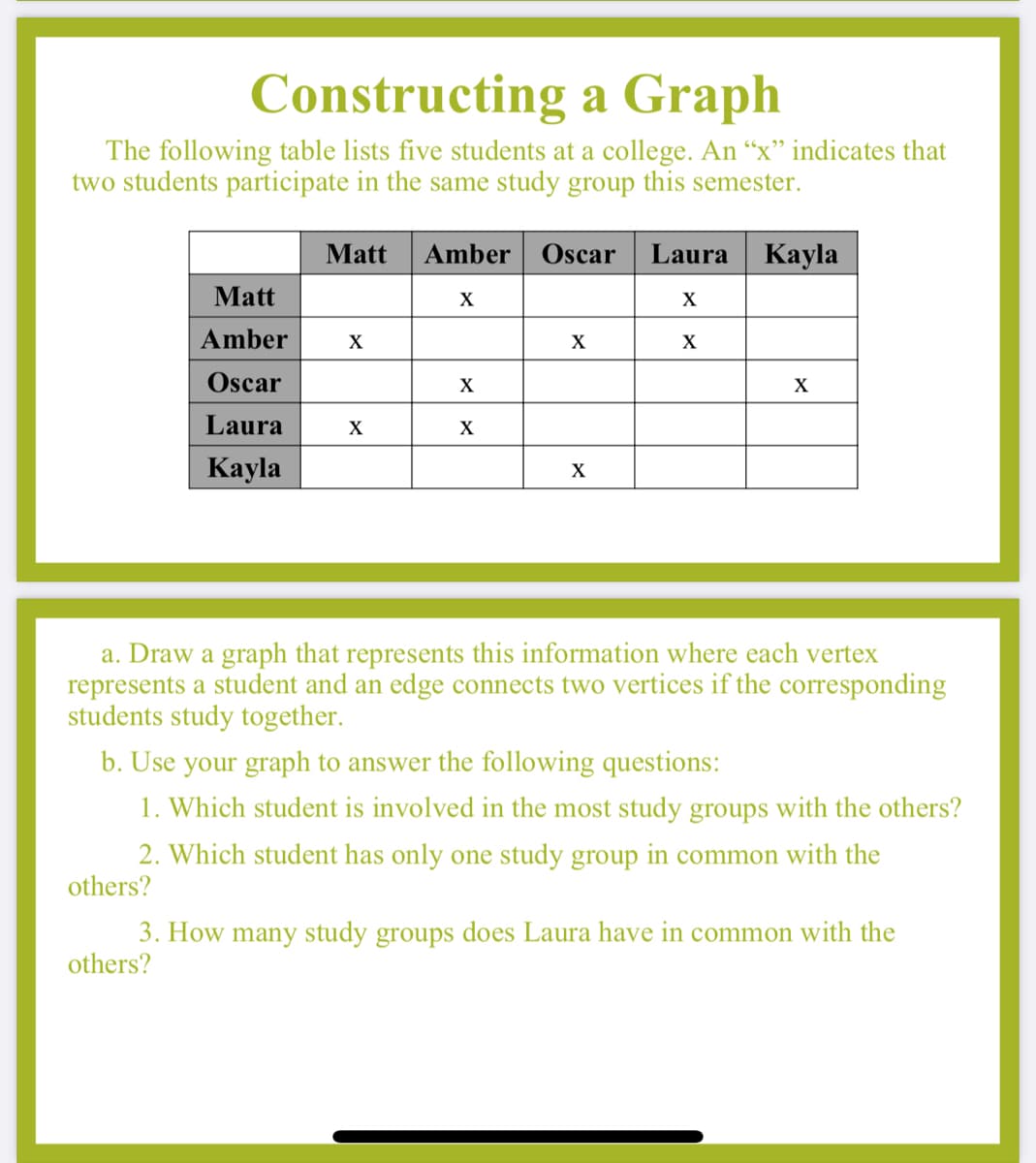 Constructing a Graph
The following table lists five students at a college. An “x" indicates that
two students participate in the same study group this semester.
Matt
Amber Oscar
Laura
Кayla
Matt
Amber
X
X
X
Oscar
X
X
Laura
X
X
Кayla
X
a. Draw a graph that represents this information where each vertex
represents a student and an edge connects two vertices if the corresponding
students study together.
b. Use your graph to answer the following questions:
1. Which student is involved in the most study groups with the others?
2. Which student has only one study group in common with the
others?
3. How many study groups does Laura have in common with the
others?
