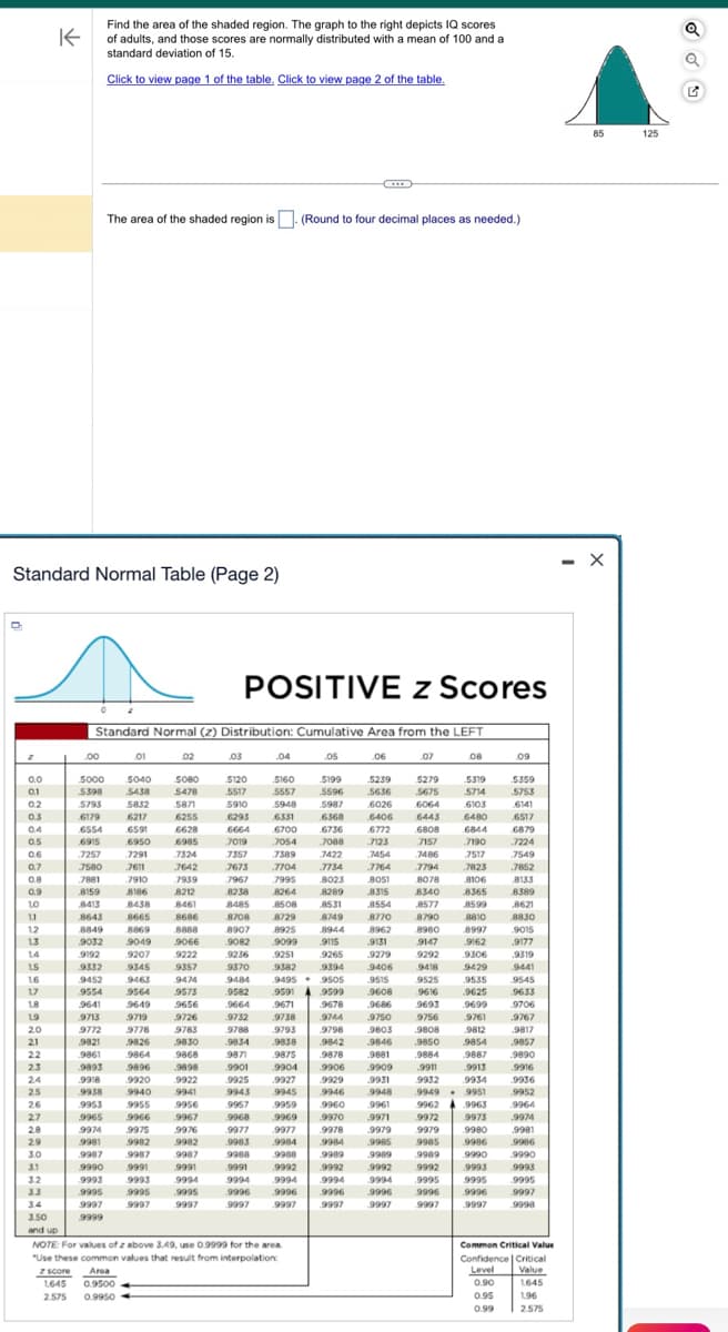 0.0
0.1
0.2
0.3
0.4
0.5
0.6
0.7
0.8
0.9
1.0
1.1
12
13
14
1.5
16
Standard Normal Table (Page 2)
17
1.8
19
2.0
21
22
2.3
2.4
2.5
26
2.7
28
2.9
30
K
31
3.2
3.3
3.4
3.50
and up
,00
Standard Normal (z) Distribution: Cumulative Area from the LEFT
6179
6554
6915
Find the area of the shaded region. The graph to the right depicts IQ scores
of adults, and those scores are normally distributed with a mean of 100 and a
standard deviation of
of 15.
Click to view page 1 of the table. Click to view page 2 of the table.
The area of the shaded region is. (Round to four decimal places as needed.)
5000 5040
5398
5438
5793
5832
6217
8643
8849
9032
9192
9332
9452
9554
6591
6950
7257
7291
7580 .7611
7881
7910
8159
8186
8413
8438
8665
9641
9713
9772
.01
8869
9049
02
5080
5478
5871
9993
9993
9995 9995
9997
9997
9999
6255
6628
6985
7324
7642
7939
8212
8461
8686
8888
9066
9222
9357
9207
9345
9463
9564
9649 .9656
9726
9783
9830
9474
.9573
9719
.9778
9821
9826
9861
9864
9868
9893
9896
9898
.9918
9920 9922
9941
9938 9940
9953 9955
9956
.9965 9966
9967
9974 .9975 9976
9981 9982 .9982
9987 9987 9987
9990
9991
9991
9994
9995
9997
POSITIVE z Scores
03
5120
5517
5910
6293
6664
7019
7357
7673
7967
8238
8485
.04
5160
5557
5948
6331
8708
8729
8907 8925
9082
9099
6700
.7054
7389
7704
7995
8264
8508
9871
9901
9925
9943
9957
9983
9988
9991
9251
9382
9236
9265
9370
9394
9484 9495 9505
9582
9591
9599
.05
9977
9984
9988
9992
9994
9994
9996 9996
9997
9997
5199
5596
5987
6368
6736
7088
7422
9664 .9671
9732
9738
9788
9793
9798
9834
9838 .9842
7734
8023
NOTE: For values of z above 3.49, use 0.9999 for the area.
"Use these common values that result from interpolation:
z score
Area
1.645
0.9500
2.575
0.9950
8289
8531
8749
8944
9115
9875
9904
9927 9929
9945
9946
9959
9968 .9969
9977
.9678
9744
9960
9970
9978
9984
9989
.06
5239
5636
6026
9992
9994
6406
6772
7123
7454
.7764
8051
8315
8554
8770
8962
9131
9279
9406
9878
9881
9906 .9909
9931
9948
9961
.9971
9979
07
9992
9994
9996 9996
9997
9997
5279
5675
6064
6443
6808
7157
7486
7794
8078
8340
8577
8790
8980
9147
9292
9418
9525
9616
9693
9979
9985
.9985
9989 .9989
9515
.9608
9686
9750
9756
9803 9808
9846
.9850
.9884
.9911
9913
9932
9934
9949 9951
9962
9963
9972
9975
08
9992
9995
9996
9997
5319
5714
6103
6480
6844
7190
7517
.7823
8106
8365
8599
8810
8997
9162
9306
9429
9535
.9625
9699
9761
9812
9854
.9887
9980
9986
9990
9993
9995
9996
9997
09
5359
5753
6141
6517
6879
7224
7549
7852
8133
8389
8621
8830
9015
9177
.9319
9441
9545
9633
9706
.9767
.9817
9857
9890
9916
9936
9952
9964
.9974
9981
.9986
9990
9993
9995
9997
9998
Common Critical Value
Confidence | Critical
Level Value
0.90
1645
0.95
1.96
0.99
2.575
85
- X
125