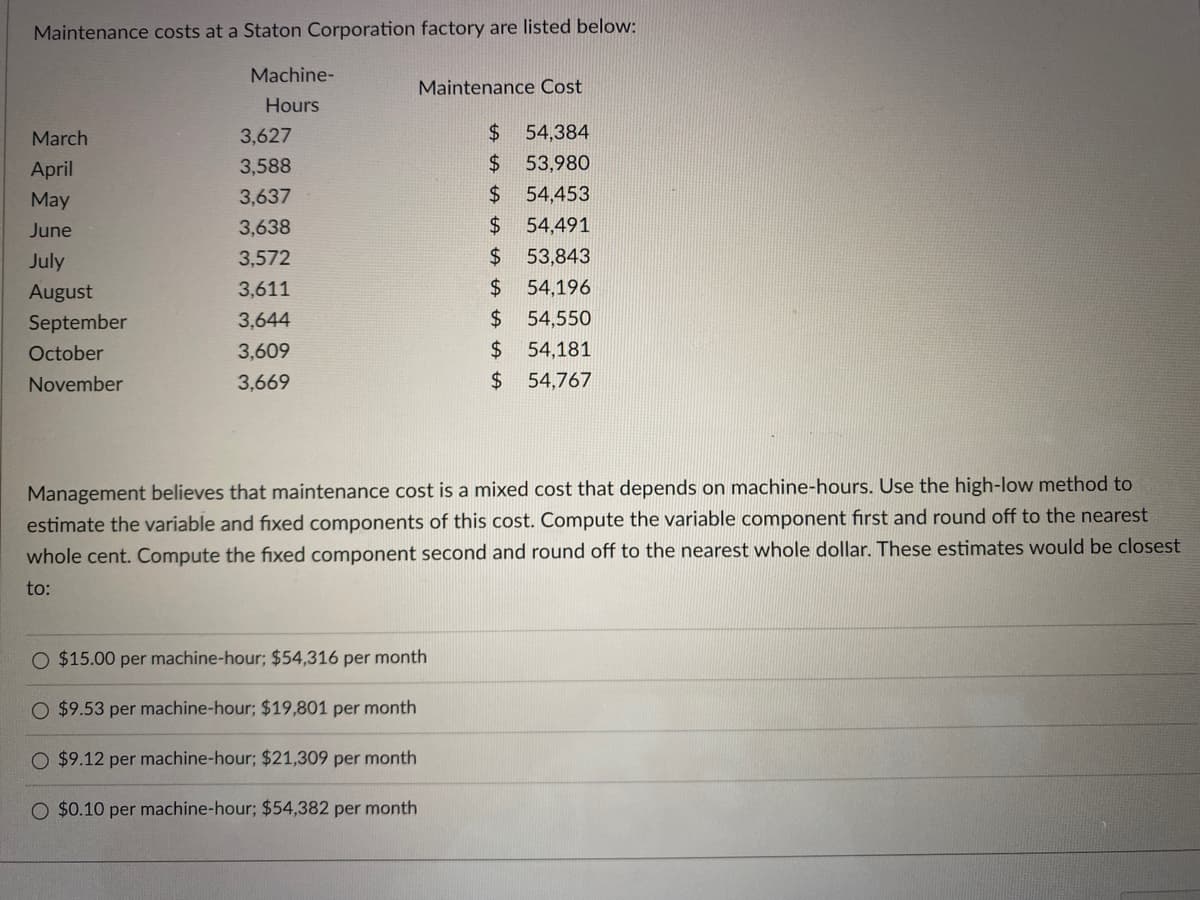 Maintenance costs at a Staton Corporation factory are listed below:
March
April
May
June
July
August
September
October
November
Machine-
Hours
3,627
3,588
3,637
3,638
3,572
3,611
3,644
3,609
3,669
Maintenance Cost
54,384
53,980
$
$
$
54,453
$ 54,491
$
53,843
$
54,196
$ 54,550
$ 54,181
$
54,767
Management believes that maintenance cost is a mixed cost that depends on machine-hours. Use the high-low method to
estimate the variable and fixed components of this cost. Compute the variable component first and round off to the nearest
whole cent. Compute the fixed component second and round off to the nearest whole dollar. These estimates would be closest
to:
$15.00 per machine-hour; $54,316 per month
O $9.53 per machine-hour; $19,801 per month
O $9.12 per machine-hour; $21,309 per month
O $0.10 per machine-hour; $54,382 per month