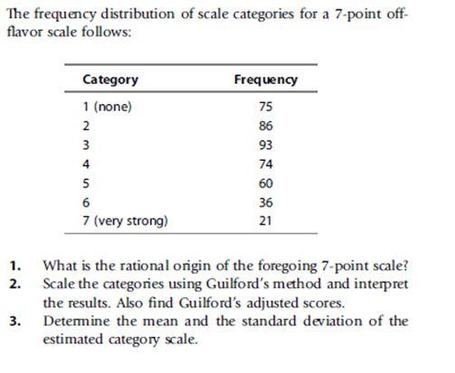 The frequency distribution of scale categories for a 7-point off-
flavor scale follows:
Category
Frequency
1 (none)
75
86
3
93
4
74
5
60
6
36
7 (very strong)
21
1. What is the rational origin of the foregoing 7-point scale?
2. Scale the categories using Guilford's method and interpret
the results. Also find Guilford's adjusted scores.
Detemine the mean and the standard deviation of the
estimated category scale.
3.
