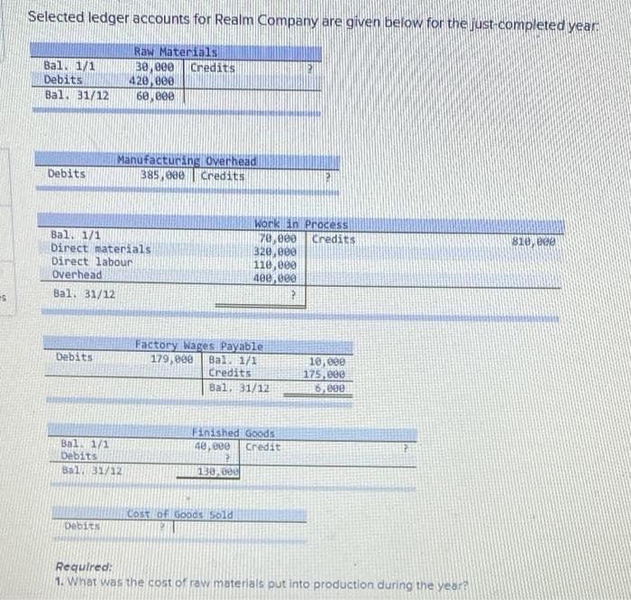 Selected ledger accounts for Realm Company are given below for the just-completed year
Raw Materials
30 ,000
420,000
60, 800
Bal. 1/1
Credits
Debits
Bal. 31/12
Manufacturing Overhead
Credits
385, 000
Debits
Bal. 1/1
Direct materials
Direct labour
Overhead
Work in Process
70,000 Credits
320,000
110,000
400,000
810, 000
Bal. 31/12
Factory Wages Payable
Bal. 1/1
Credits
Debits
179, 000
10, 000
175,000
6,000
Bal. 31/12
Finished Goods
40, e00
Bal. 1/1
Debits
Bal, 31/12
Credit
130,000
Cost of Goods Sold
Debits
Required:
1. What was the cost of ravw materials put into production during the year?
