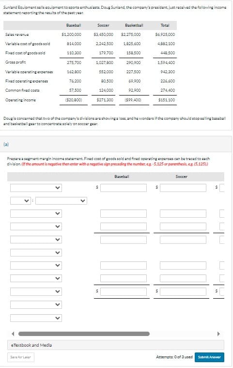 Sunland Equipment sells equipment to sports enthusiasts. Doug Sunland, the company's president, just received the following income
statement reporting the results of the past year.
Sales revenue
Variable cost of goods sold
Fixed cost of goods sold
Gross profit
Variable operating expenses
Fixed operating expenses
Common fixed costs
Operating income
(a)
Baseball
$1,200,000
eTextbook and Media
814,000
Save for Later
110,300
275,700
162,800
76,200
57,500
($20,800)
Soccer
Basketball
$3,450,000 $2,275,000
2,242,500
1,825,600
179,700
158,500
1,027,800
552,000
80,500
124,000
$271,300
290,900
227,500
69,900
92,900
($99,400)
Total
$6,925,000
4,882,100
448,500
1,594,400
Doug is concerned that two of the company's divisions are showing a loss, and he wonders if the company should stop selling baseball
and basketball gear to concentrate solely on soccer gear.
942,300
226,600
274,400
$151,100
Prepare a segment margin income statement. Fixed cost of goods sold and fixed operating expenses can be traced to each
division. (If the amount is negative then enter with a negative sign preceding the number, eg. -5,125 or parenthesis, e.g. (5.125))
Baseball
S
Soccer
UU
Attempts: 0 of 3 used Submit Answer