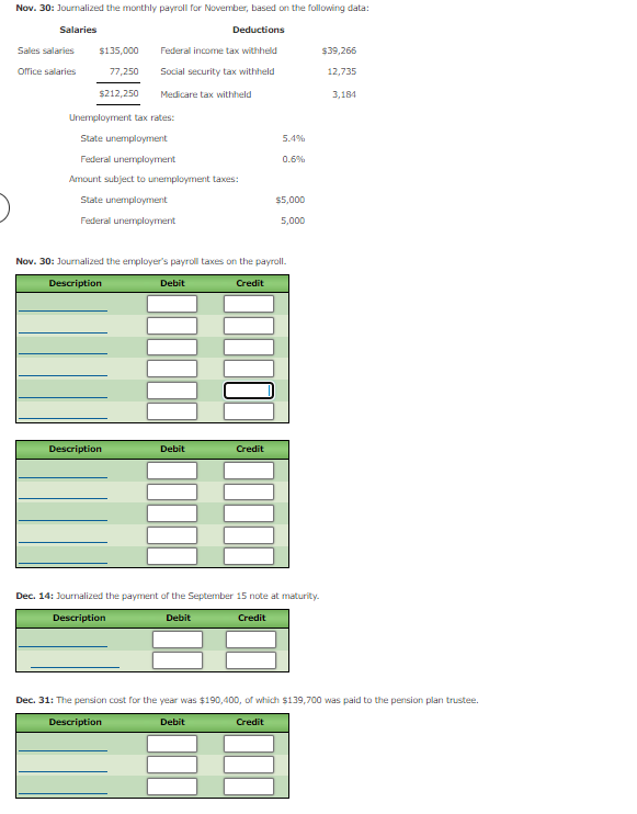 Nov. 30: Journalized the monthly payroll for November, based on the following data:
Salaries
Deductions
Sales salaries
$135,000
Federal income tax withheld
$39,266
Ofice salaries
250 ,רל
Social security tax withheld
12,735
$212,250
Medicare tax withheld
3,184
Unemployment tax rates:
State unemployment
5.4%
Federal unemployment
0.6%
Amount subject to unemployment taxes:
State unemployment
$5,000
Federal unemployment
5,000
Nov. 30: Journalized the employer's payroll taxes on the payroll.
Description
Debit
Credit
Description
Debit
Credit
Dec. 14: Journalized the payment of the September 15 note at maturity.
Description
Debit
Credit
Dec. 31: The pension cost for the year was $190,400, of which $139,700 was paid to the pension plan trustee.
Description
Debit
Credit
