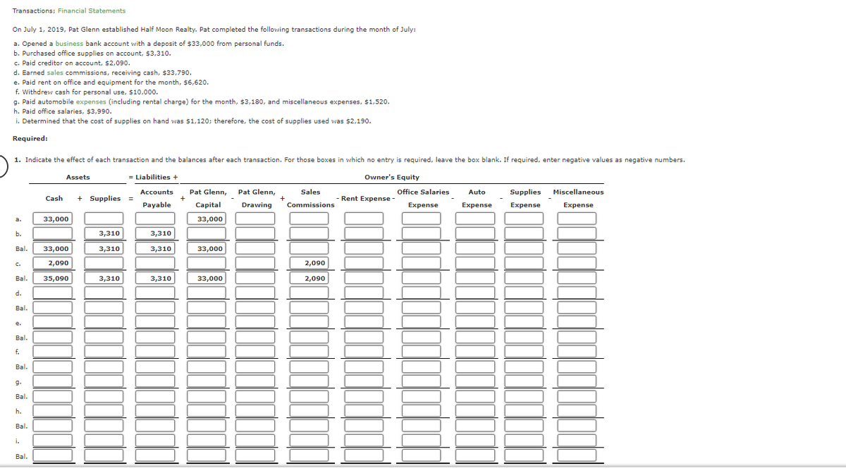 Transactions; Financial Statements
On July 1, 2019, Pat Glenn established Half Moon Realty. Pat completed the following transactions during the month of July:
a. Opened a business bank account with a deposit of $33,000 from personal funds.
b. Purchased office supplies on account, $3,310.
c. Paid creditor on account, $2,090.
d. Earned sales commissions, receiving cash, $33,790.
e. Paid rent on office and equipment for the month, $6,620.
f. Withdrew cash for personal use, $10,000.
g. Paid automobile expenses (including rental charge) for the month, $3,180, and miscellaneous expenses, $1,520.
h. Paid office salaries, $3,990.
i. Determined that the cost of supplies on hand was $1,120; therefore, the cost of supplies used was $2,190.
Required:
1. Indicate the effect of each transaction and the balances after each transaction. For those boxes in which no entry is required, leave the box blank. If required, enter negative values as negative numbers.
Assets
= Liabilities +
Owner's Equity
Accounts
Pat Glenn,
+
Pat Glenn,
Sales
Office Salaries
Auto
Supplies
Miscellaneous
Cash
+ Supplies =
+
Commissions
- Rent Expense -
Payable
Capital
Drawing
Expense
Expense
Expense
Expense
33,000
33,000
a.
b.
3,310
3,310
Bal.
33,000
3,310
3,310
33,000
C.
2,090
2,090
Bal.
35,090
3,310
3,310
33,000
2,090
d.
Bal.
e.
Bal.
f.
Bal.
9.
Bal.
h.
Bal.
i.
Bal.
