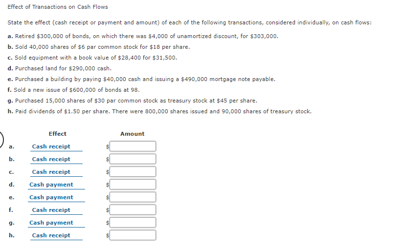 Effect of Transactions on Cash Flows
State the effect (cash receipt or payment and amount) of each of the following transactions, considered individually, on cash flows:
a. Retired $300,000 of bonds, on which there was $4,000 of unamortized discount, for $303,000.
b. Sold 40,000 shares of $6 par common stock for $18 per share.
c. Sold equipment with a book value of $28,400 for $31,500.
d. Purchased land for $290,000 cash.
e. Purchased a building by paying $40,000 cash and issuing a $490,000 mortgage note payable.
f. Sold a new issue of $600,000 of bonds at 98.
g. Purchased 15,000 shares of $30 par common stock as treasury stock at $45 per share.
h. Paid dividends of $1.50 per share. There were 800,000 shares issued and 90,000 shares of treasury stock.
Effect
Amount
a.
Cash receipt
b.
Cash receipt
C.
Cash receipt
d.
Cash payment
e.
Cash payment
f.
Cash receipt
g.
Cash payment
h.
Cash receipt
