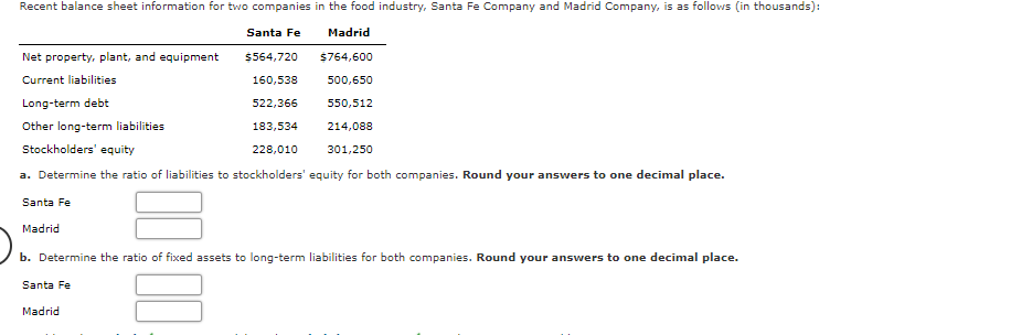 Recent balance sheet information for two companies in the food industry, Santa Fe Company and Madrid Company, is as follows (in thousands):
Santa Fe
Madrid
Net property, plant, and equipment
$564,720
$764,600
Current liabilities
160,538
500,650
Long-term debt
522,366
550,512
Other long-term liabilities
183,534
214,088
Stockholders' equity
228,010
301,250
a. Determine the ratio of liabilities to stockholders' equity for both companies. Round your answers to one decimal place.
Santa Fe
Madrid
b. Determine the ratio of fixed assets to long-term liabilities for both companies. Round your answers to one decimal place.
Santa Fe
Madrid
