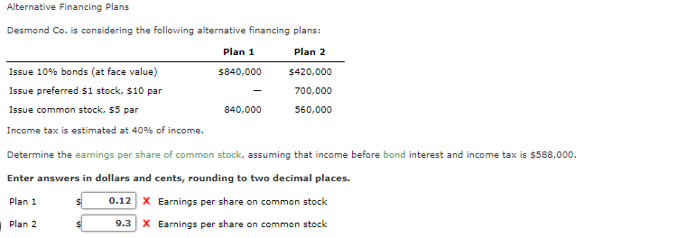 Alternative Financing Plans
Desmond Co. is considering the following alternative financing plans:
Plan 1
Plan 2
Issue 10% bonds (at face value)
$840,000
$420,000
Issue preferred $1 stock, $10 par
700,000
Issue common stock, $5 par
840,000
560,000
Income tax is estimated at 40% of income.
Determine the earnings per share of common stock, assuming that income before bond interest and income tax is $588,000.
Enter answers in dollars and cents, rounding to two decimal places.
Plan 1
0.12 X Earnings per share on common stock
Plan 2
9.3
X Earnings per share on common stock
