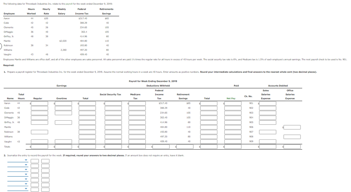 The following data for Throwback Industries Inc. relate to the payroll for the week ended December 9, 20Y8:
Hours
Hourly
Weekly
Federal
Retirements
Employee
Worked
Rate
Salary
Income Tax
Savings
Aaron
44
$30
$317.40
S65
Cobb
42
42
388.29
40
Clemente
45
26
234.65
105
DIMaggio
36
40
302.4
105
Griffey, Jr.
48
38
414.96
60
Mantle
$2,020
484.80
110
Robinson
38
34
193.80
40
Williams
2,260
497.20
80
Vaughn
43
46
409.40
40
Employees Mantle and Williams are office staff, and all of the other employees are sales personnel. All sales personnel are paid 1% times the regular rate for all hours in excess of 40 hours per week. The social security tax rate is 6%, and Medicare tax is 1.5% of each employee's annual earmings. The next payroll check to be used is No. 901.
Required:
1. Prepare a payroll register for Throwback Industries Inc. for the week ended December 9, 20Y8. Assume the normal working hours in a week are 40 hours. Enter amounts as positive numbers. Round your intermediate calculations and final answers to the nearest whole cent (two decimal places).
Payroll for Week Ending December 9, 20Y8
Earnings
Deductions Withheld
Paid
Accounts Debited
Federal
Sales
Office
Total
Social Security Tax
Medicare
Income
Retirement
Salaries
Salaries
Ck. No.
Name
Hours
Regular
Overtime
Total
Тах
Тах
Savings
Total
Net Pav
Expense
Expense
Aaron
44
$317.40
$65
901
Cobb
42
388.29
40
902
Clemente
45
234.65
105
903
DIMaggio
36
302.40
105
904
Griffey, Jr.
48
414.96
60
905
Mantle
484,80
110
906
Robinson
38
193.80
40
907
Williams
497.20
80
908
Vaughn
43
409.40
40
909
Totals
2. Journalize the entry to record the payroll for the week. If required, round your answers to two decimal places. If an amount box does not require an entry, leave it blank.
