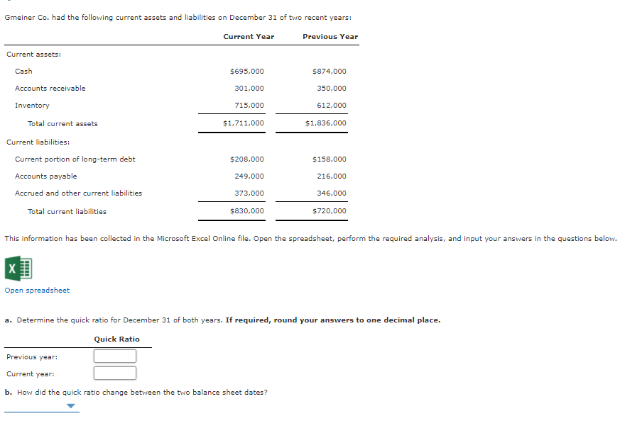 Gmeiner Co. had the following current assets and liabilities on December 31 of two recent years:
Current Year
Previous Year
Current assets:
Cash
$695,000
$874,000
Accounts receivable
301,000
350,000
Inventory
715,000
612,000
Total current assets
$1,711,000
$1,836,000
Current liabilities:
Current portion of long-term debt
$208,000
$158,000
Accounts payable
249,000
216,000
Accrued and other current liabilities
373,000
346,000
Total current liabilities
$830,000
$720,000
This information has been collected in the Microsoft Excel Online file. Open the spreadsheet, perform the required analysis, and input your answers in the questions below.
Open spreadsheet
a. Determine the quick ratio for December 31 of both years. If required, round your answers to one decimal place.
Quick Ratio
Previous year:
Current year:
b. How did the quick ratio change between the two balance sheet dates?
