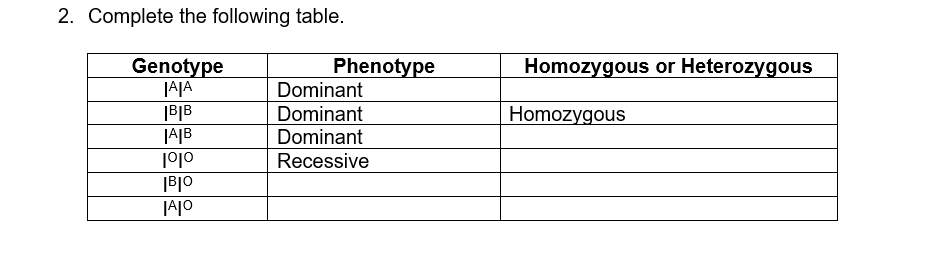 2. Complete the following table.
Homozygous or Heterozygous
Genotype
JAJA
|B|B
JA|B
Phenotype
Dominant
Dominant
Dominant
Homozygous
olol
|B|O
Recessive
JAJO
