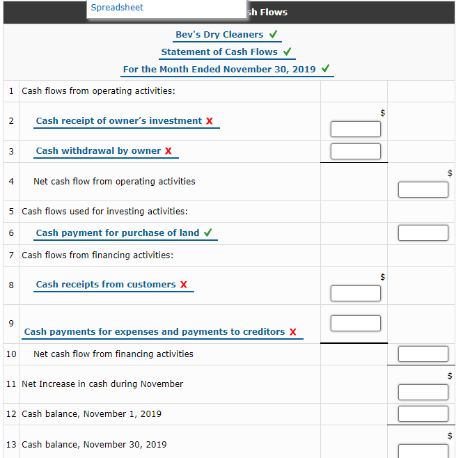 Spreadsheet
sh Flows
Bev's Dry Cleaners v
Statement of Cash Flows v
For the Month Ended November 30, 2019 v
1 Cash flows from operating activities:
Cash receipt of owner's investment X
2
3
Cash withdrawal by owner X
4
Net cash flow from operating activities
5 Cash flows used for investing activities:
Cash payment for purchase of land v
7 Cash flows from financing activities:
$
8
Cash receipts from customers X
Cash payments for expenses and payments to creditors X
10
Net cash flow from financing activities
11 Net Increase in cash during November
12 Cash balance, November 1, 2019
13 Cash balance, November 30, 2019
%24
