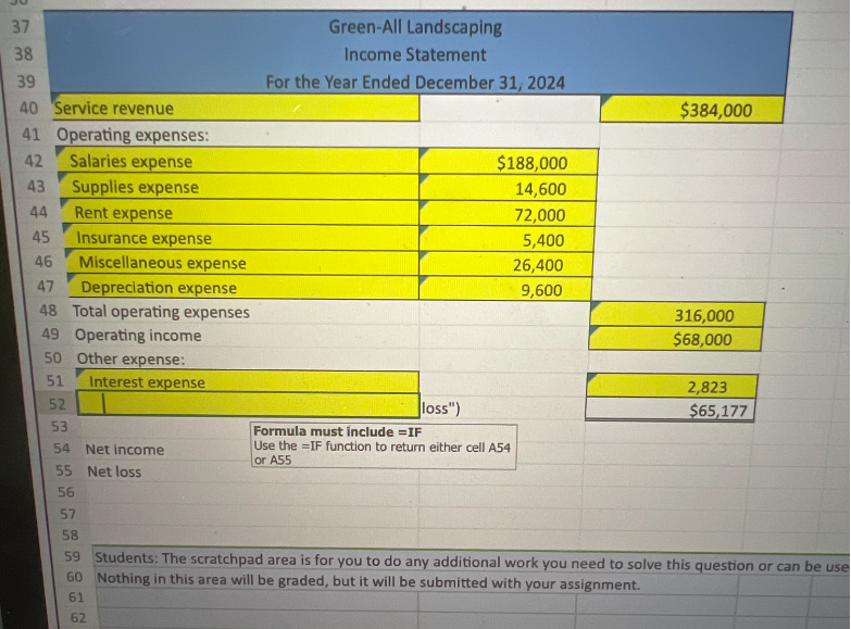 37
38
39
40 Service revenue
41 Operating expenses:
42
Salaries expense
Supplies expense
Rent expense
Insurance expense
46
Miscellaneous expense
47
Depreciation expense
48 Total operating expenses
49 Operating income
50 Other expense:
43
44
45
55
51
52
53
54 Net income
55
Net loss
56
57
Interest expense
62
Green-All Landscaping
Income Statement
For the Year Ended December 31, 2024
$188,000
14,600
72,000
5,400
26,400
9,600
loss")
Formula must include =IF
Use the IF function to return either cell A54
or A55
$384,000
316,000
$68,000
2,823
$65,177
58
59 Students: The scratchpad area is for you to do any additional work you need to solve this question or can be use
60 Nothing in this area will be graded, but it will be submitted with your assignment.
61