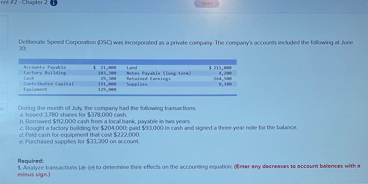 ent #2 - Chapter 2
es
Deliberate Speed Corporation (DSC) was incorporated as a private company. The company's accounts included the following at June
30:
Accounts Payable
Factory Building
Cash
Contributed Capital
Equipment
$ 21,000
103,300
29,300
191,000
129,000
Land
Notes Payable (long-term)
Retained Earnings
Supplies
Saved
During the month of July, the company had the following transactions:
a. Issued 3,780 shares for $378,000 cash.
$ 211,000
4,200
264,500
8,100
b. Borrowed $112,000 cash from a local bank, payable in two years.
c. Bought a factory building for $204,000; paid $93,000 in cash and signed a three-year note for the balance.
d. Paid cash for equipment that cost $222,000.
e. Purchased supplies for $33,300 on account.
Required:
1. Analyze transactions (a)-(e) to determine their effects on the accounting equation. (Enter any decreases to account balances with a
minus sign.)