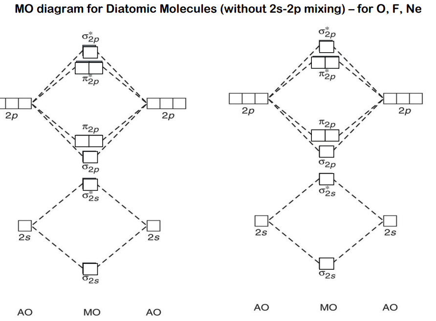 2p
бар
MO diagram for Diatomic Molecules (without 2s-2p mixing) – for O, F, Ne
62р
2s
AO
1
пр
П2P
62P
625
02S
MO
11
====
2s
AO
2р
2p
2s
AO
"
"
пар
П2P
2P
**
б2S
62S
MO
=
11
171
2s
AO
20