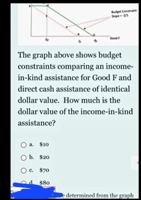 Butget Constraint
Slope 2/1
GoodF
The graph above shows budget
constraints comparing an income-
in-kind assistance for Good F and
direct cash assistance of identical
dollar value. How much is the
dollar value of the income-in-kind
assistance?
O a. $10
O b. $20
O c. $70
$80
determined from the graph
