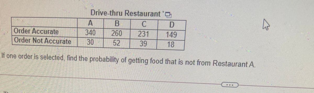 Drive-thru Restaurant O
D
149
18
B
340
30
231
52 39
260
Order Accurate
Order Not Accurate
If one order is selected, find the probability of getting food that is not from Restaurant A.
