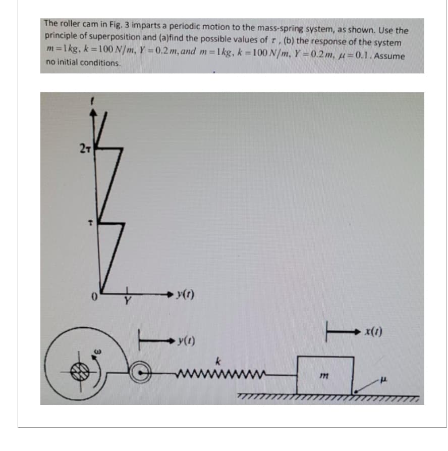 The roller cam in Fig. 3 imparts a periodic motion to the mass-spring system, as shown. Use the
principle of superposition and (a)find the possible values of 7, (b) the response of the system
m=1kg, k=100 N/m, Y = 0.2m, and m=1kg, k = 100 N/m, Y=0.2m, u=0.1. Assume
no initial conditions.
2T
y(r)
Y
(1)
k
m
T
x(1)
E
μ