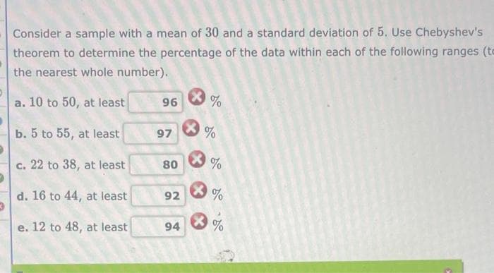 Consider a sample with a mean of 30 and a standard deviation of 5. Use Chebyshev's
theorem to determine the percentage of the data within each of the following ranges (te
the nearest whole number).
a. 10 to 50, at least
96
b. 5 to 55, at least
97
c. 22 to 38, at least
80
d. 16 to 44, at least
92
%
e. 12 to 48, at least
94
of
