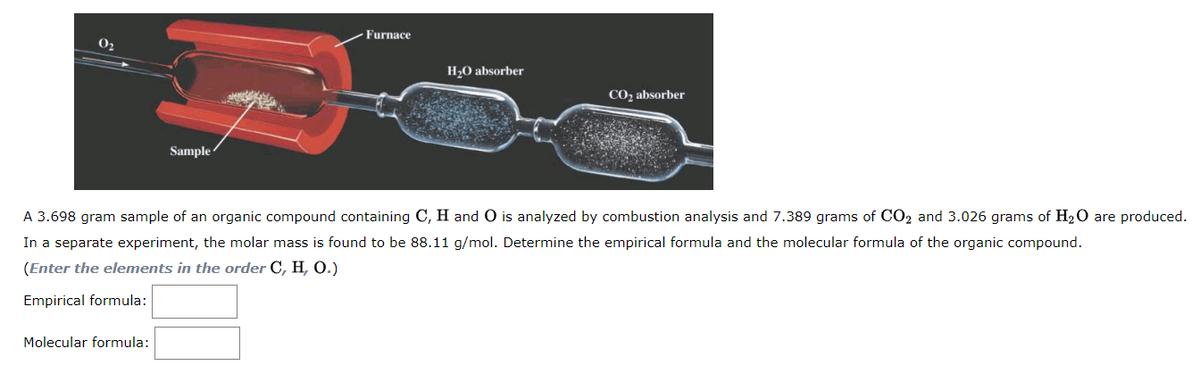 0₂
Sample
Molecular formula:
Furnace
H₂O absorber
CO₂ absorber
A 3.698 gram sample of an organic compound containing C, H and O is analyzed by combustion analysis and 7.389 grams of CO2 and 3.026 grams of H₂O are produced.
In a separate experiment, the molar mass is found to be 88.11 g/mol. Determine the empirical formula and the molecular formula of the organic compound.
(Enter the elements in the order C, H, O.)
Empirical formula: