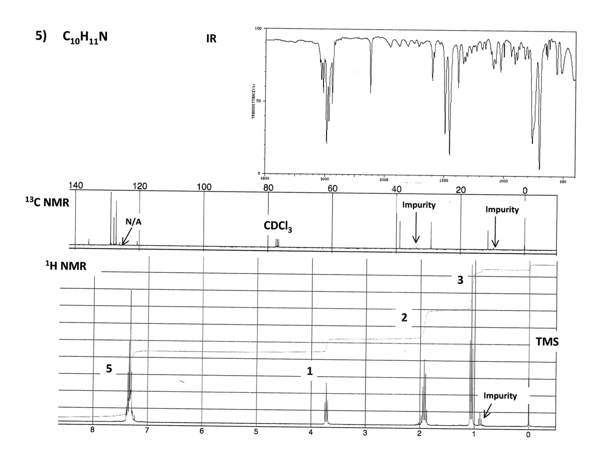 L00
5) C1,H1,N
IR
D
3000
1500
4000
2000
1000
140
120
100
80
60
40
20
13C NMR
Impurity
Impurity
N/A
CDCI3
1Η NMR
TMS
1
Impurity
8.
7
6.
5
4
3
2
TRANSHITTANCEI'%!
3.
