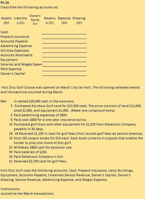 P2-1A
Classified the following accounts as:
Owner's
Assets Liabiltie
s (Cr)
Equity
(cr)
Revenu Expense Drawing
(Dr)
(Dr)
e (Cr)
(Dr)
Cash
Prepaid Insurance
Accounts Payable
Advertising Expense
Utilities Expenses
Accounts Receivable
Equipment
Salaries and Wages Expen
Rent Expense
Owner's Capital
Holz Disc Golf Course was opened on March 1 by lan Holz. The following selected events
and transactions occurred during March.
In vested $20,000 cash in the business.
3 Purchased Rainbow Golf Land for $15,000 cash. The price consists of land $12,000,
shed $2,000, and equipment $1,000. (Make one compound entry).
Mar
5 Paid advertising expenses of $900.
6 Paid cash $600 for a one-year insurance policy.
10 Purchased golf discs and other equipment for $1,050 from Stevenson Company
payable in 30 days.
18 18 Received $1,100 in cash for golf fees (Holz records golf fees as service revenue).
19 Sold 150 coupon books for $10 each. Each book contains 4 coupons that enable the
holder to play one round of disc golf.
25 Withdrew $800 cash for personal use.
30 Paid salaries of $250.
30 Paid Stevenson Company in full.
31 Received $2,700 cash for golf fees.
Holz Disc Golf uses the following accounts: Cash, Prepaid Insurance, Land, Buildings,
Equipment, Accounts Payable, Unearned Service Revenue, Owner's Capital, Owner's
Drawing, Service Revenue, Advertising Expense, and Wages Expense.
Instructions:
Journalize the March transactions.
