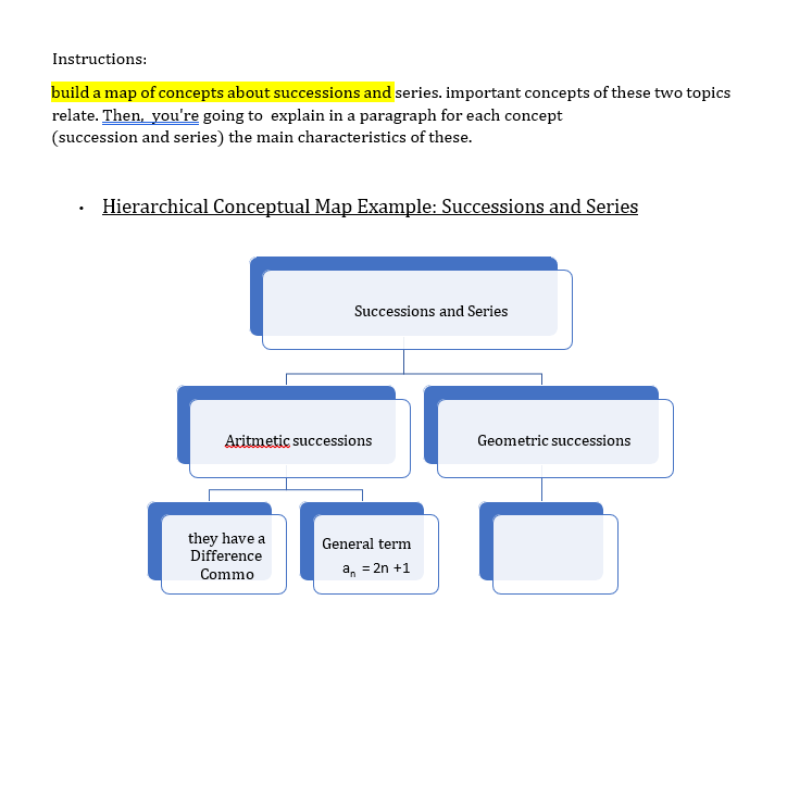 Instructions:
build a map of concepts about successions and series. important concepts of these two topics
relate. Then, you're going to explain in a paragraph for each concept
(succession and series) the main characteristics of these.
Hierarchical Conceptual Map Example: Successions and Series
Successions and Series
Aritmetic successions
Geometric successions
they have a
Difference
General term
Commo
a, = 2n +1
