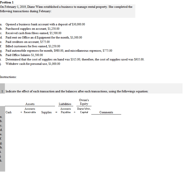 Problem 1
On February 1, 2019, Diane Winn established a business to manage rental property. She completed the
following transactions đuring February:
a. Opened a business bank account with a deposit of $30,000.00
b. Purchased supplies on account, $1,250.00
c. Received cash from fdees eamed, $5,500.00
d. Paid rent on Offce an d Equipment for the month, $3,300.00
e.
Paid creditors on account, $575.00
f.
Billed customers for fees eamed, $3,250.00
Paid automobile expenses for month, $980.00, and miscellaneous expenses, $775.00
h. Paid Office Salaries $1,500.00
i.
Detemined that the cost of supplies on hand was S315.00; therefore, the cost of supplies used was $935.00.
j.
Withdrew cash for personal use, $1,000.00
Instructions:
1 Indicate the effect of each transaction and the balances after each transactions, using the followings equation:
Owner's
Assets
Liabilities
Equity
Accounts
Accounts
Diane Winn,
Cash
+ Receivable
Supplies
Payables +
Capital
Comments
a.
b.
C.
d.
e.
i.
j.
k.
