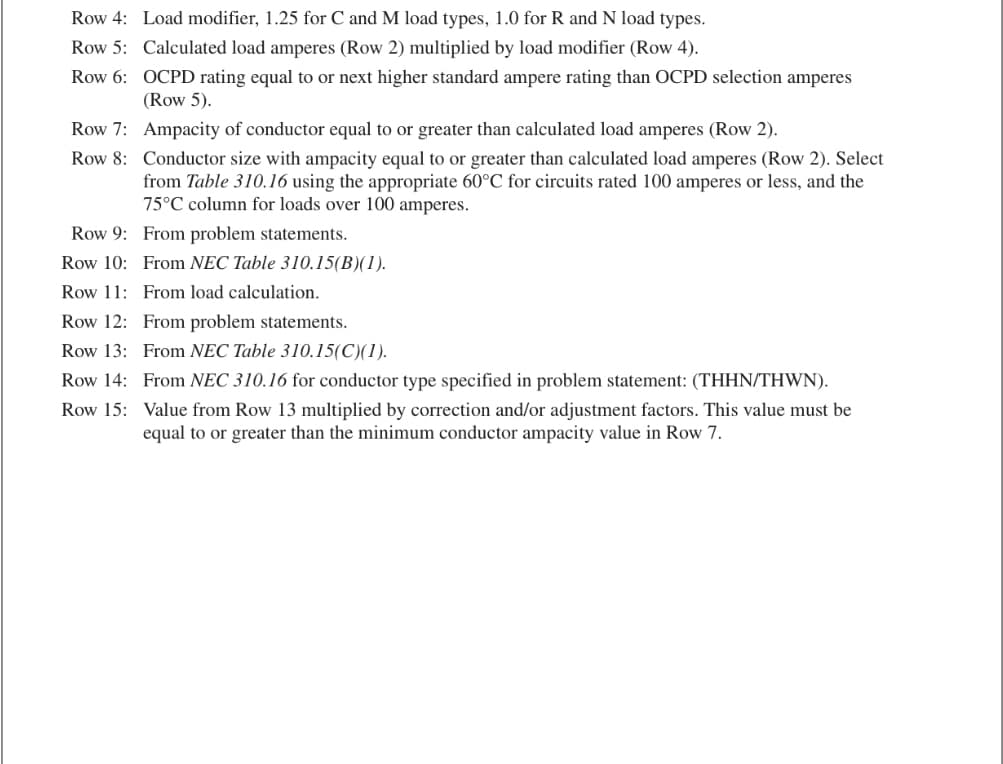 Row 4: Load modifier, 1.25 for C and M load types, 1.0 for R and N load types.
Calculated load amperes (Row 2) multiplied by load modifier (Row 4).
Row 5:
Row 6:
Row 7:
Row 8:
OCPD rating equal to or next higher standard ampere rating than OCPD selection amperes
(Row 5).
Ampacity of conductor equal to or greater than calculated load amperes (Row 2).
Conductor size with ampacity equal to or greater than calculated load amperes (Row 2). Select
from Table 310.16 using the appropriate 60°C for circuits rated 100 amperes or less, and the
75°C column for loads over 100 amperes.
Row 9:
From problem statements.
Row 10:
From NEC Table 310.15(B)(1).
Row 11:
From load calculation.
Row 12:
From problem statements.
Row 13:
From NEC Table 310.15(C)(1).
Row 14: From NEC 310.16 for conductor type specified in problem statement: (THHN/THWN).
Row 15: Value from Row 13 multiplied by correction and/or adjustment factors. This value must be
equal to or greater than the minimum conductor ampacity value in Row 7.