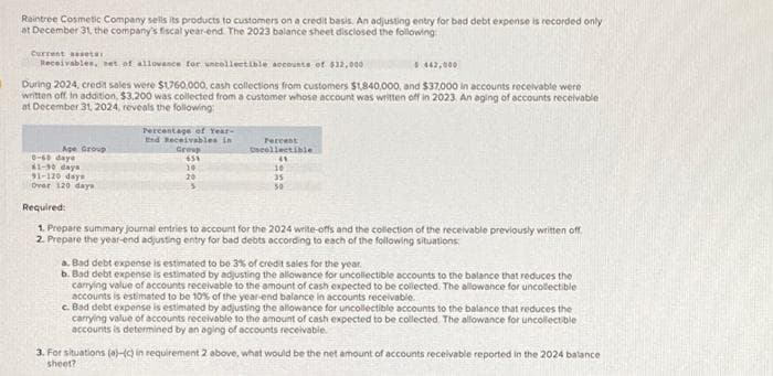 Raintree Cosmetic Company sells its products to customers on a credit basis. An adjusting entry for bad debt expense is recorded only
at December 31, the company's fiscal year-end. The 2023 balance sheet disclosed the following
Current asseter
Receivables, set of allowance for uncollectible accounts of $32,000
During 2024, credit sales were $1760,000, cash collections from customers $1,840,000, and $37,000 in accounts receivable were
written off. In addition, $3,200 was collected from a customer whose account was written off in 2023. An aging of accounts receivable
at December 31, 2024, reveals the following:
Age Group
0-60 days
61-30 days
91-120 days
Over 120 days
Percentage of Year-
End Receivables in
Group
458
10
20
Percent
collectible
10
35
50
5442,000
Required:
1. Prepare summary journal entries to account for the 2024 write-offs and the collection of the receivable previously written off
2. Prepare the year-end adjusting entry for bad debts according to each of the following situations
a. Bad debt expense is estimated to be 3% of credit sales for the year.
b. Bad debt expense is estimated by adjusting the allowance for uncollectible accounts to the balance that reduces the
carrying value of accounts receivable to the amount of cash expected to be collected. The allowance for uncollectible
accounts is estimated to be 10% of the year-end balance in accounts receivable.
c. Bad debt expense is estimated by adjusting the allowance for uncollectible accounts to the balance that reduces the
carrying value of accounts receivable to the amount of cash expected to be collected. The allowance for uncollectible
accounts is determined by an aging of accounts receivable.
3. For situations (a)-(c) in requirement 2 above, what would be the net amount of accounts receivable reported in the 2024 balance
sheet?