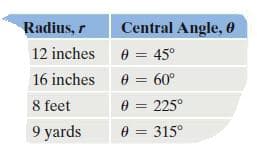 Radius, r
Central Angle, 6
12 inches
e = 45°
16 inches
0 = 60°
8 feet
225°
9 yards
e = 315°
%3D
